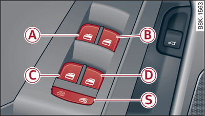 Vue partielle de la porte du conducteur : éléments de commande